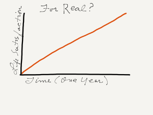 Unrealistic Life Satisfaction