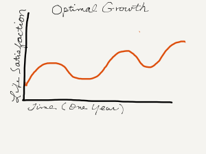 Optimal LIfe